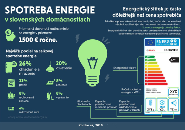 Spotreba energie – energetický štítok.jpg