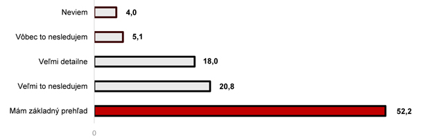 Prieskum-graf-1-X.jpg
