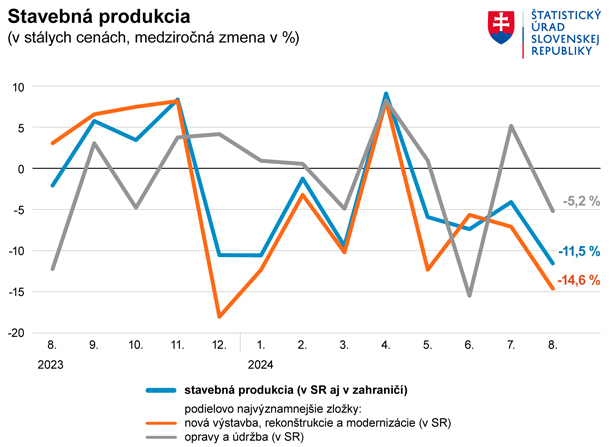 Stav-produkcia-2024-aug-1-X.jpg